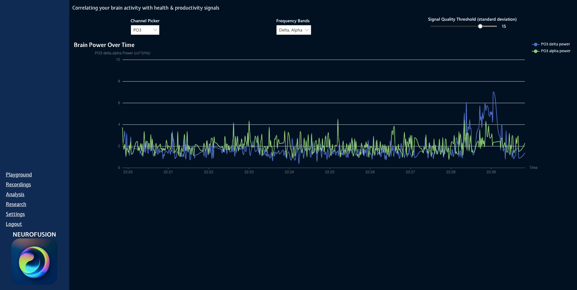 Screenshot of absolute delta & alpha power for a 10mins - eyes closed - session of brain activity displayed on the Fusion Explorer